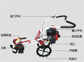 開溝機部件引見